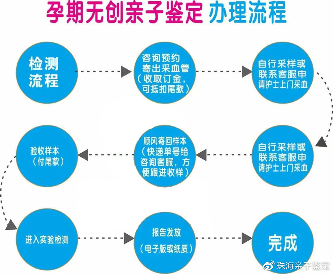 亲子鉴定定点 (11)