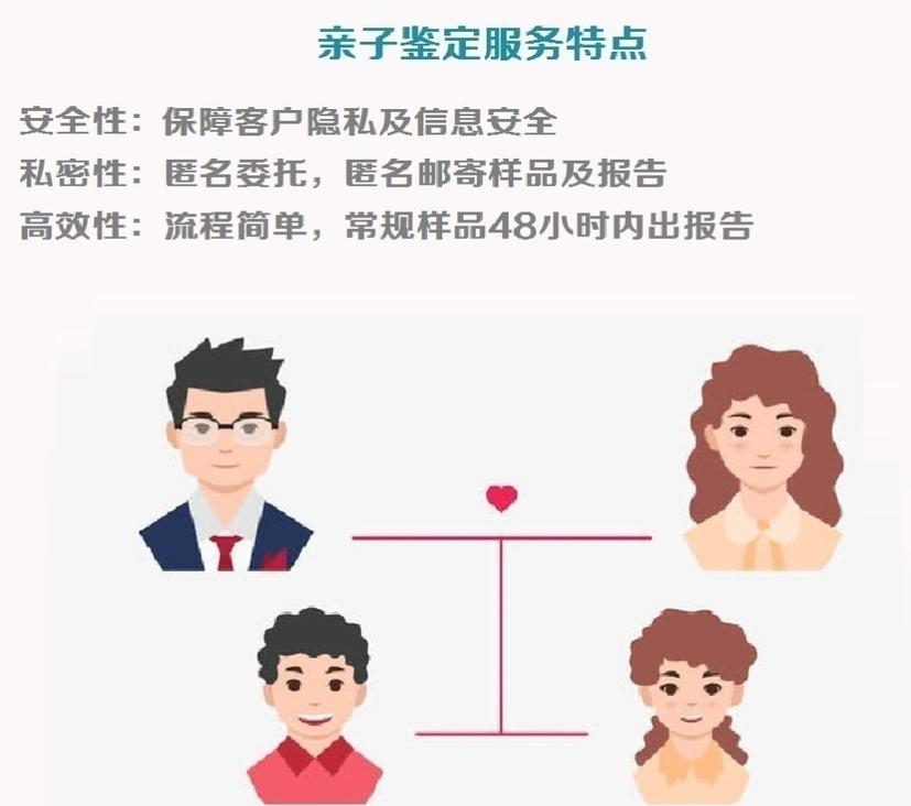亲子鉴定定点 (21)