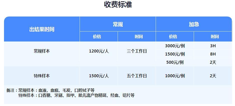 四川哪家医院能做亲子鉴定
